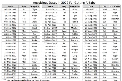 Please use the dates wisely and don&x27;t be too superstitious on it. . Good days in october 2023 for baby birth